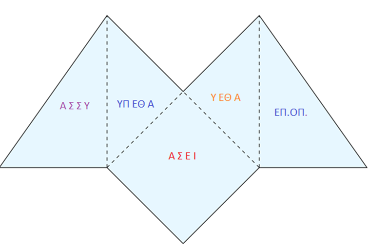 Πυραμίδα Vs Κύβος